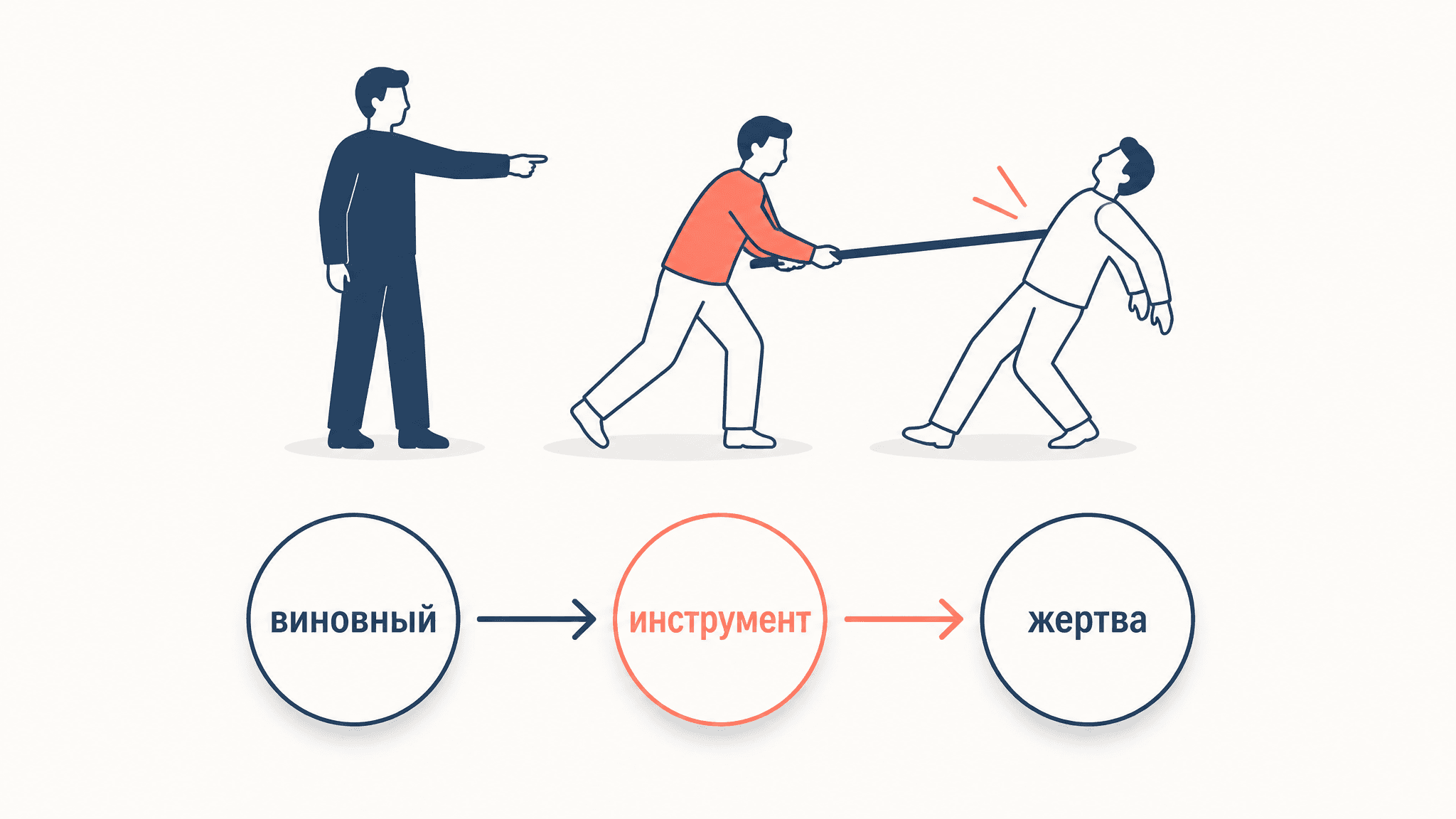 Посредственное причинение в уголовном праве: понятие и виды