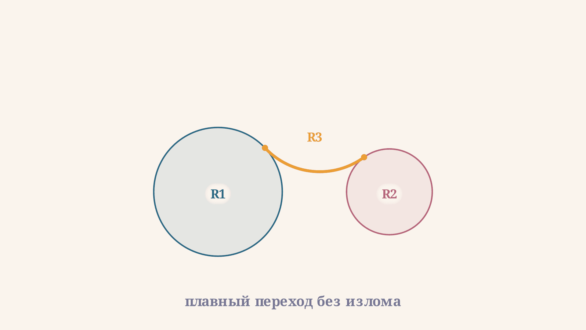 Сопряжение окружностей дугой: построение и формулы