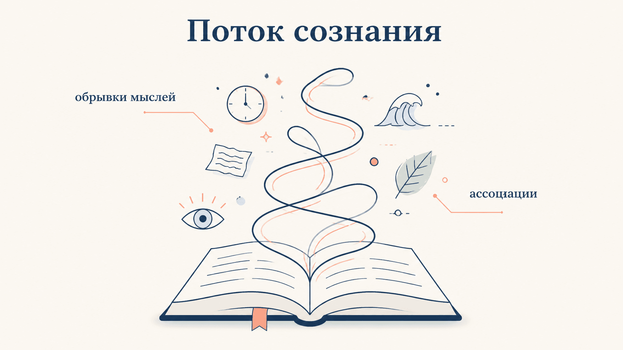Поток сознания у Джойса: как устроен приём