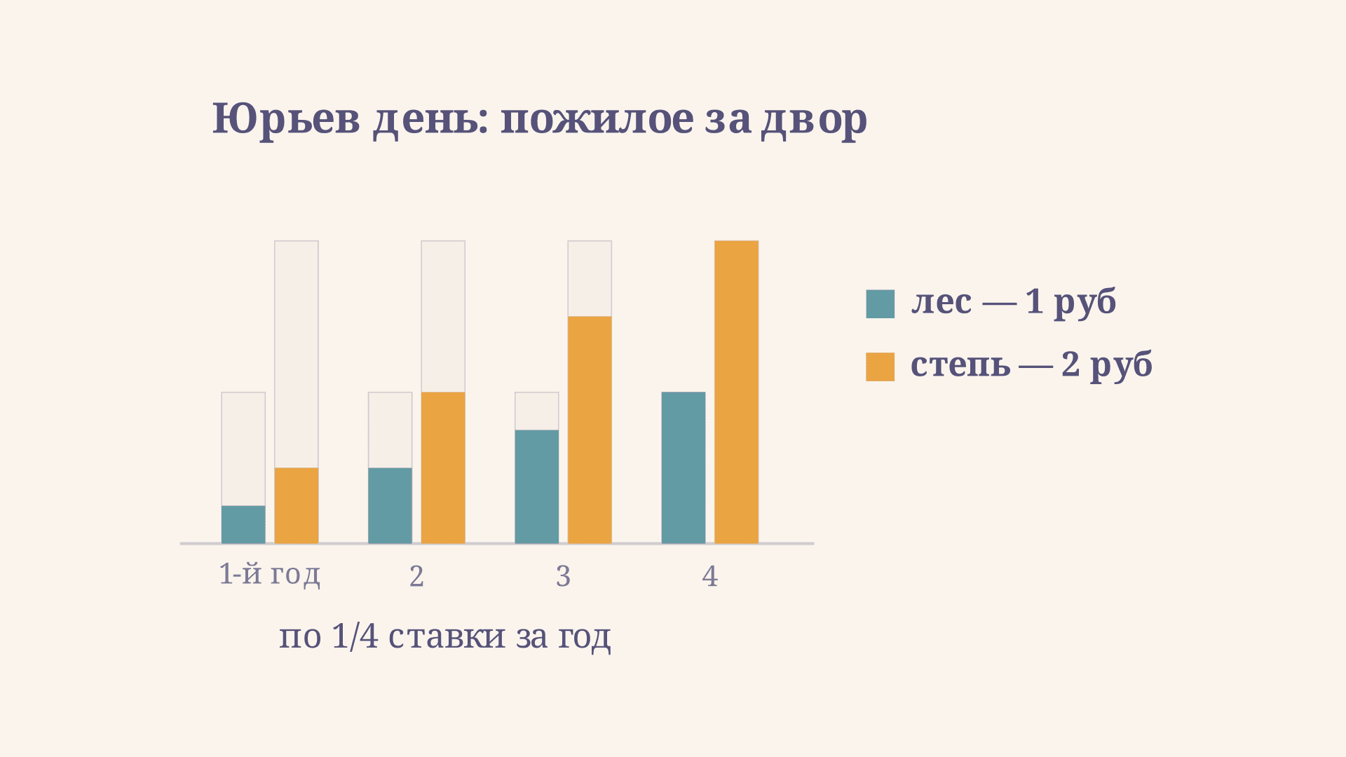 Пожилое: плата за уход крестьянина по Судебнику