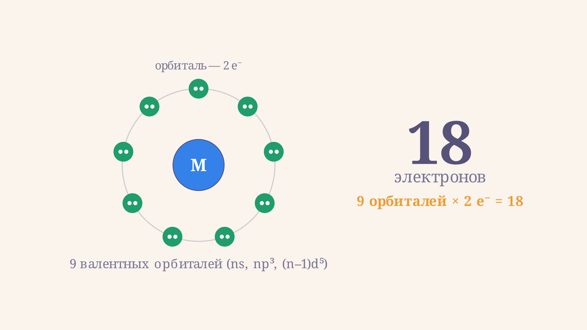 Правило 18 электронов: как посчитать электроны в комплексе