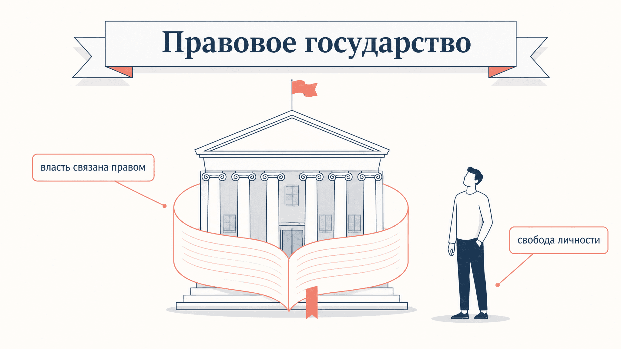 Правовое государство Моля: рождение понятия Rechtsstaat