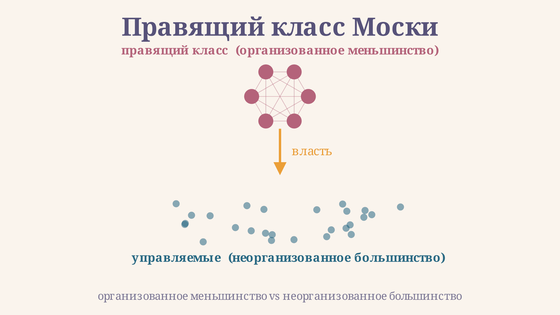 Правящий класс Моски: теория и политическая формула