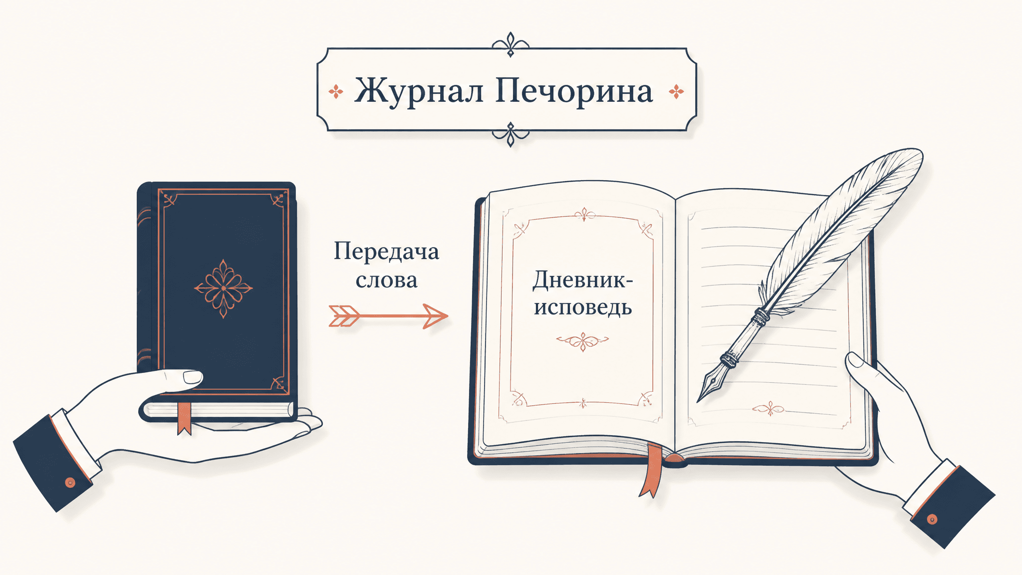 Предисловие к журналу Печорина: роль в романе