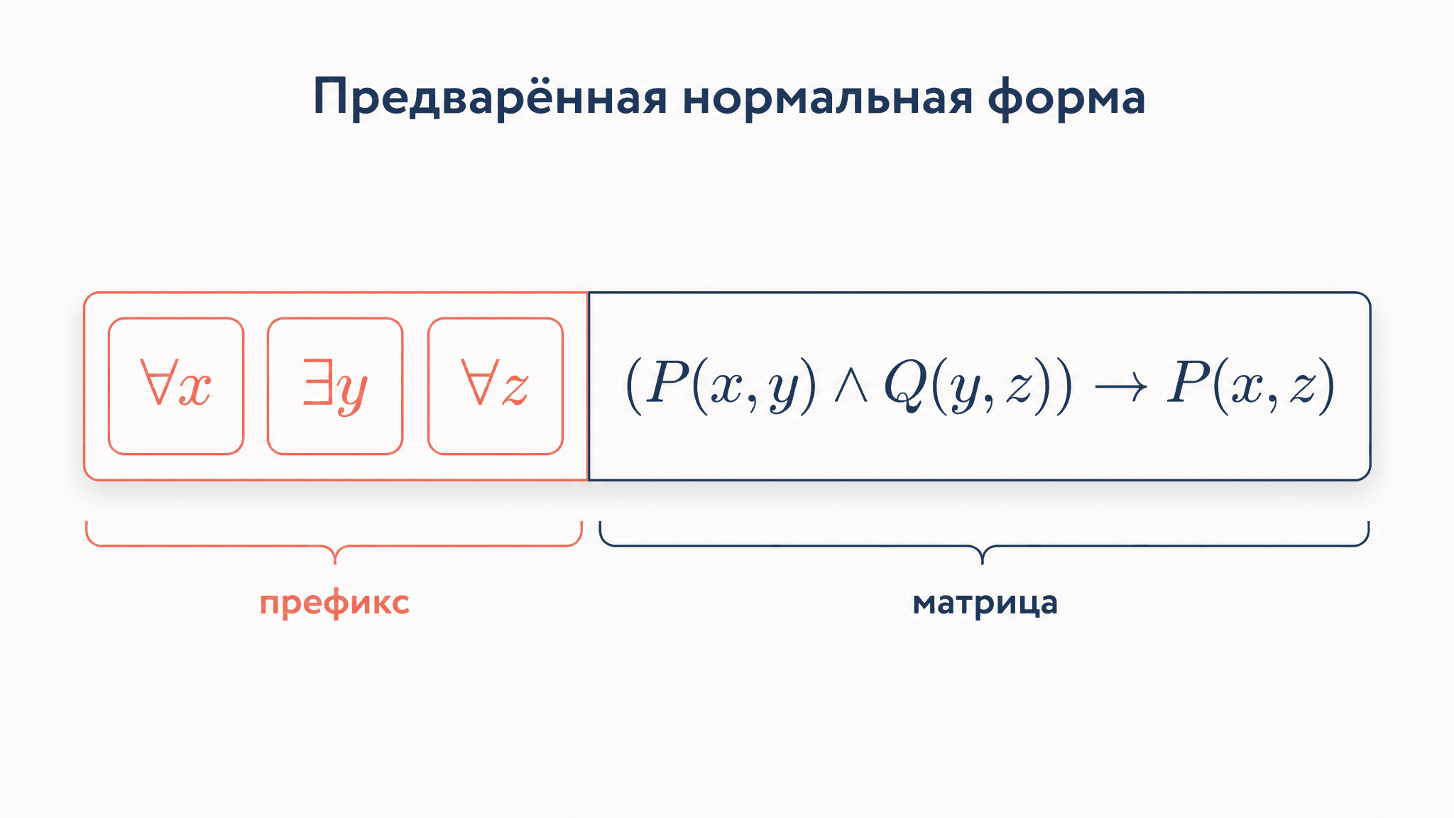 Предварённая нормальная форма: приведение предикатов