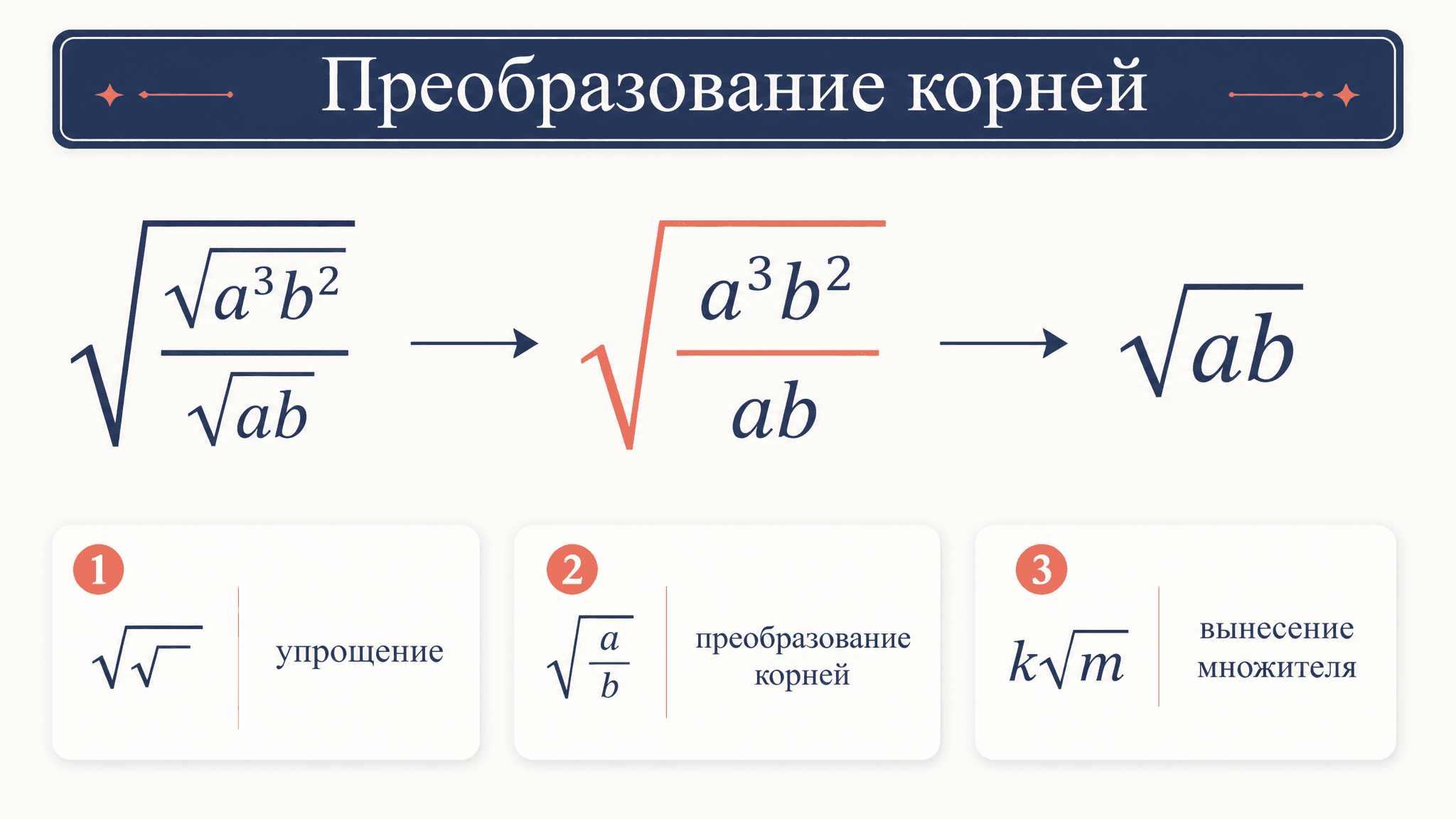 Преобразование выражений с корнями квадратными