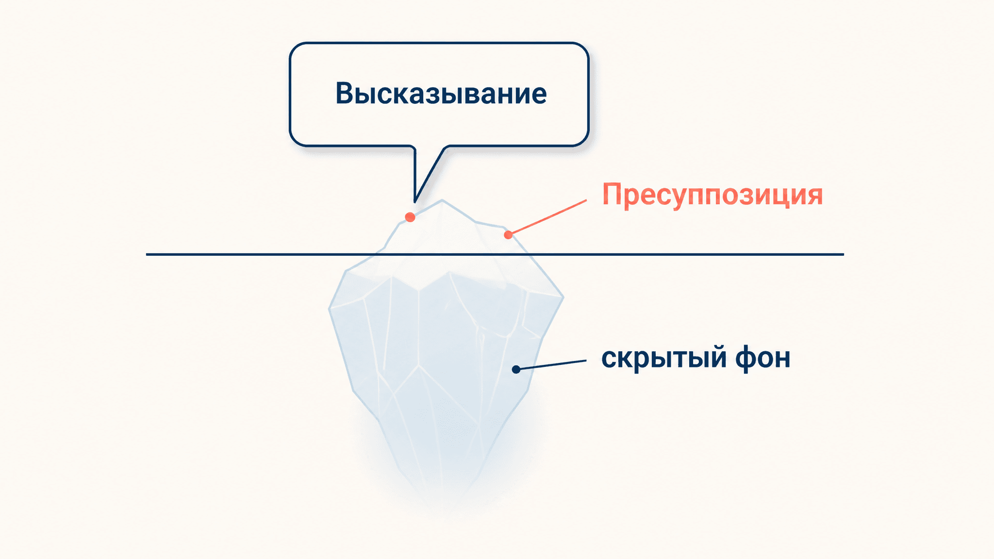 Пресуппозиция в прагматике: разбор и примеры