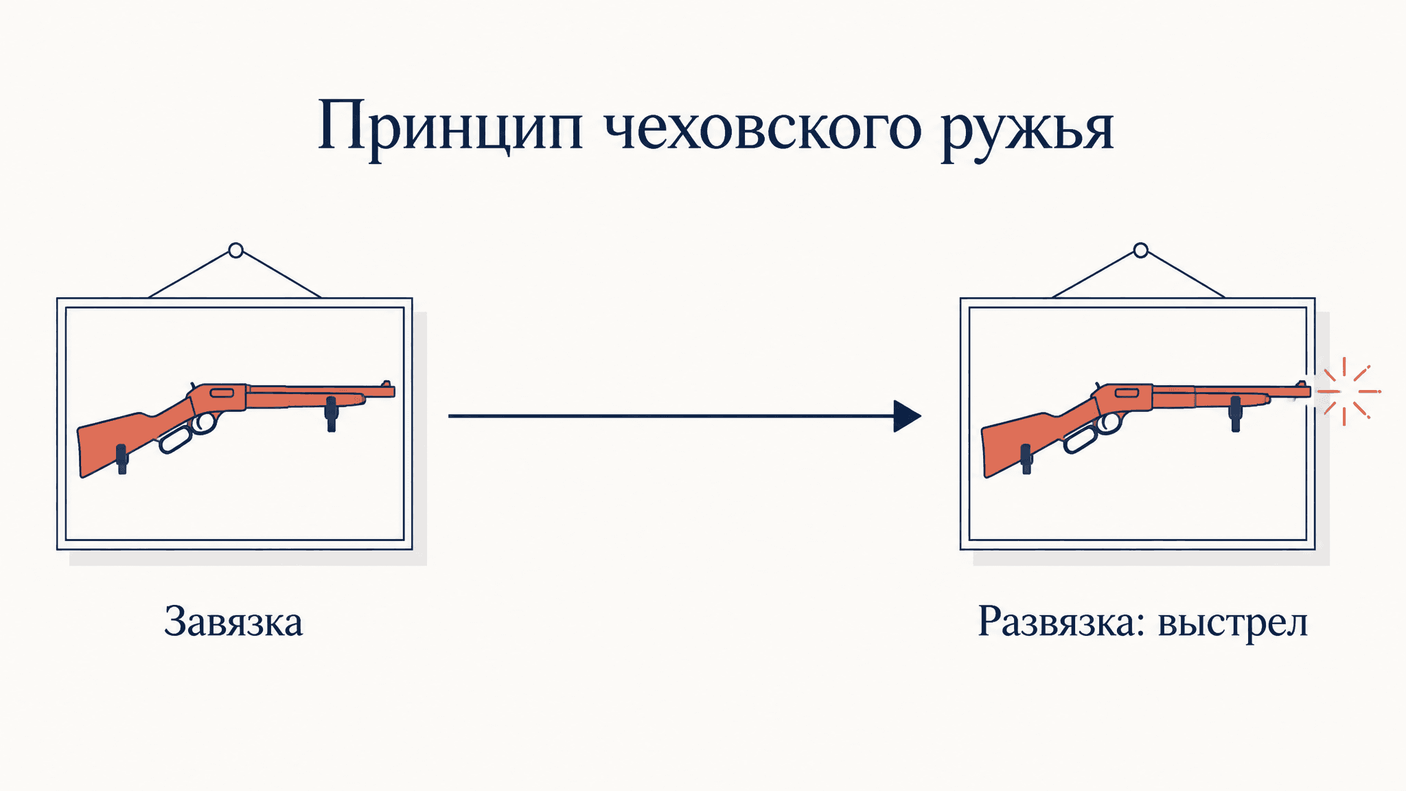 Принцип чеховского ружья: правило значимой детали