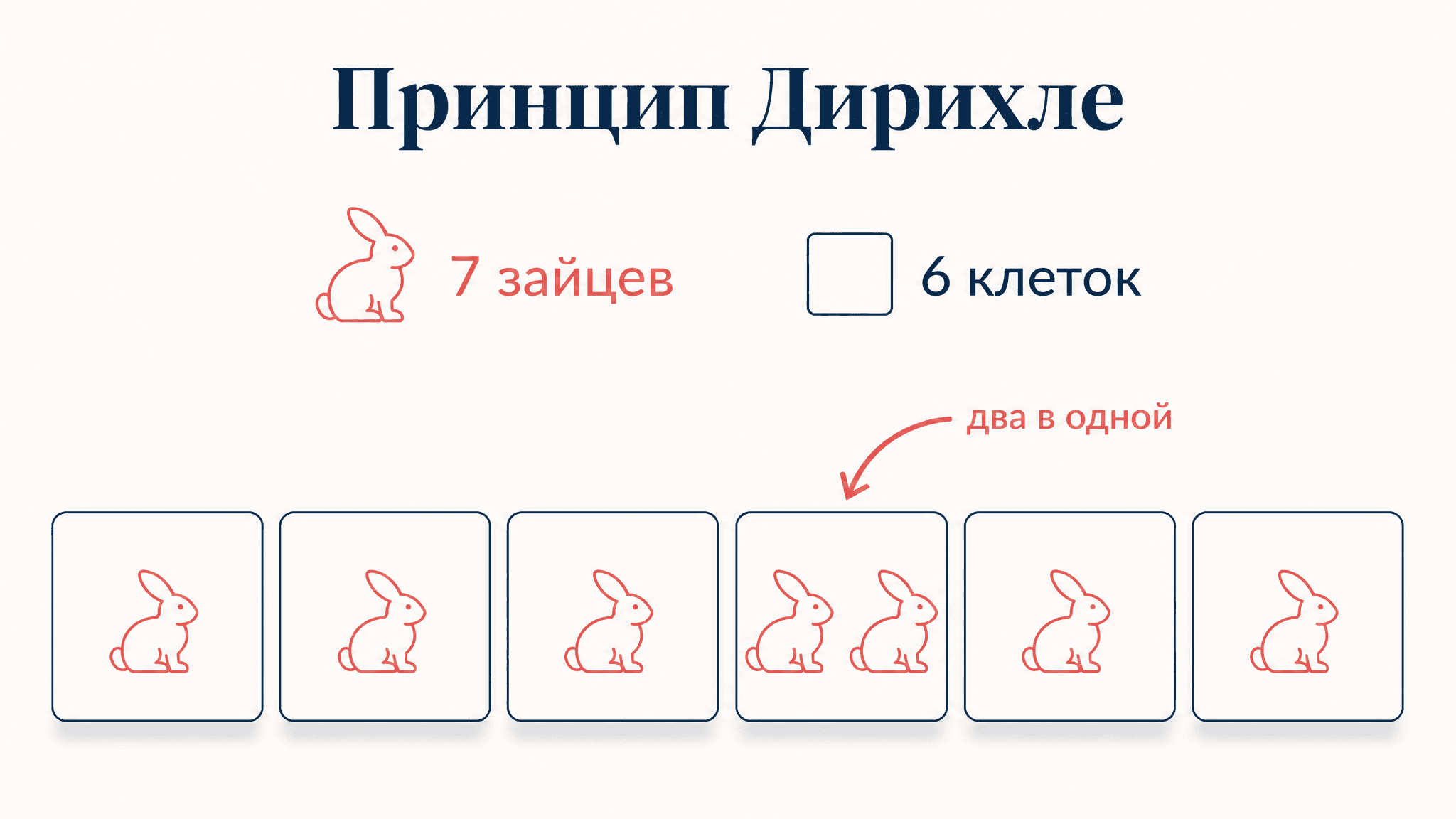Принцип Дирихле: задачи с решением и разбор идеи
