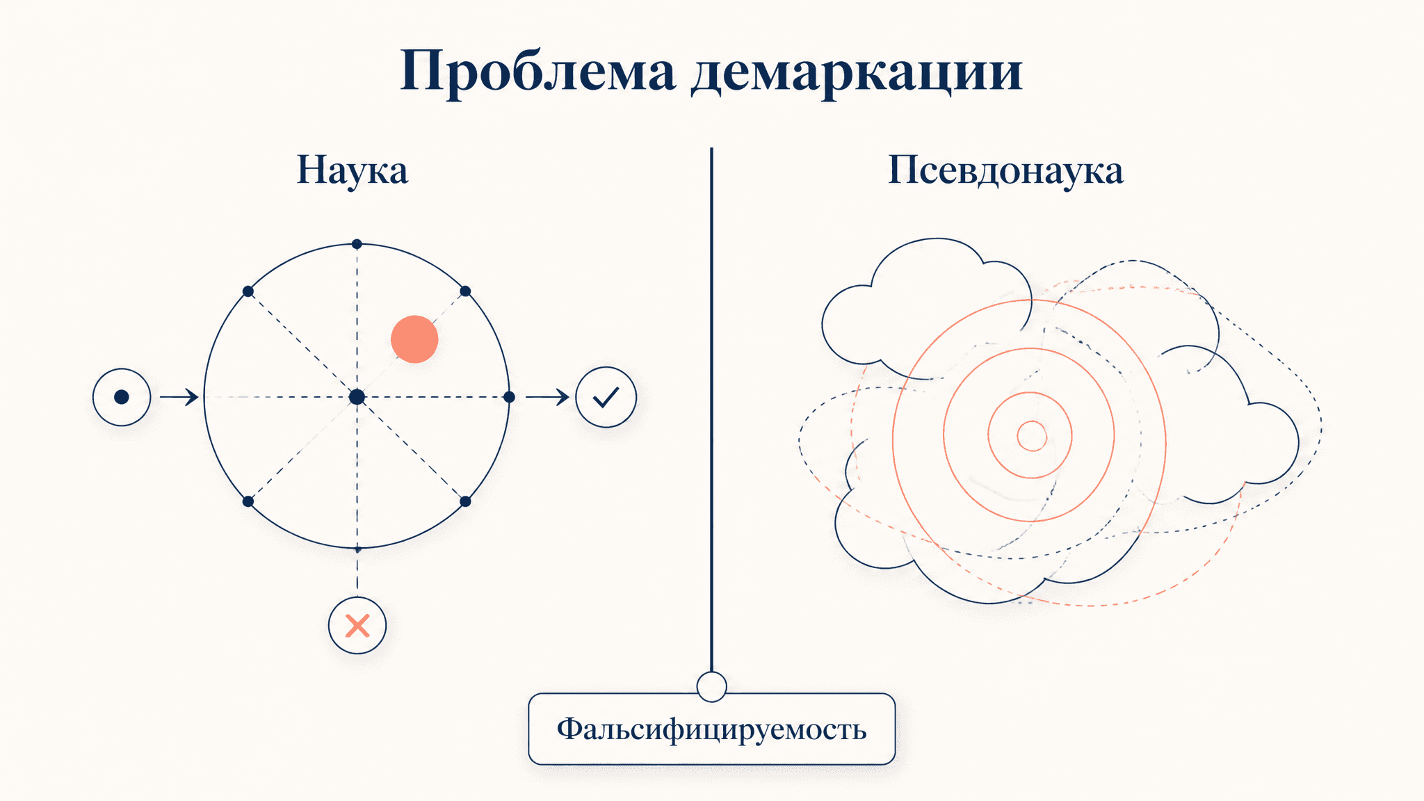 Проблема демаркации Поппера: наука и псевдонаука