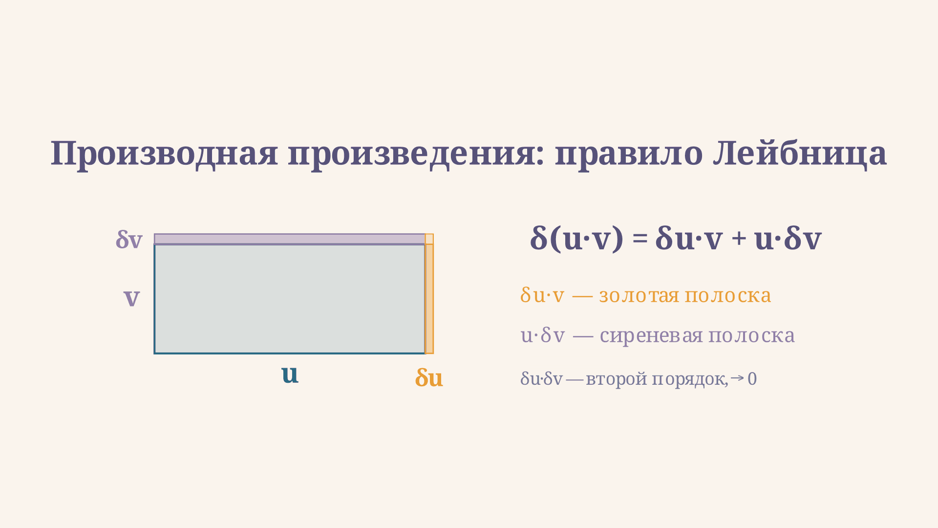 Производная произведения и частного: формулы