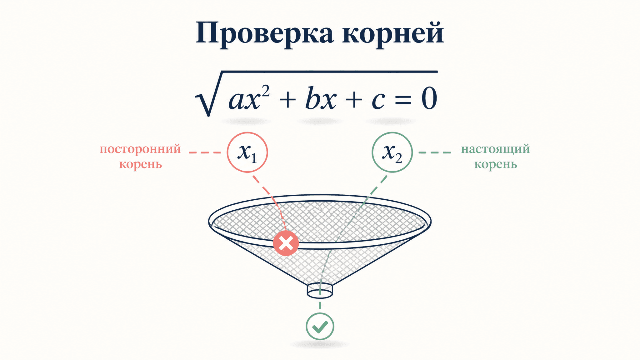 Проверка корней в иррациональных уравнениях