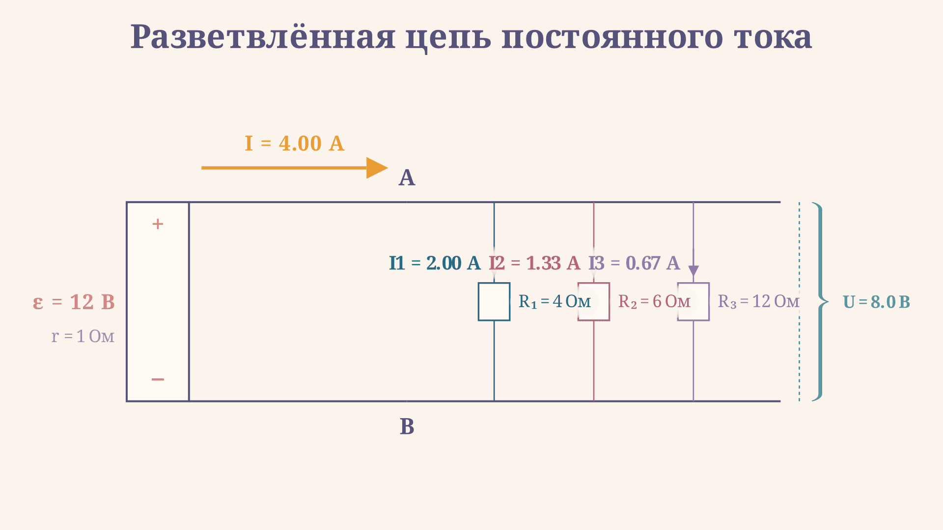 Расчёт разветвлённой цепи постоянного тока