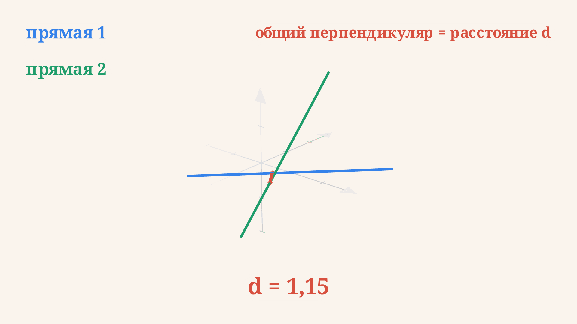 Расстояние между скрещивающимися прямыми: формула