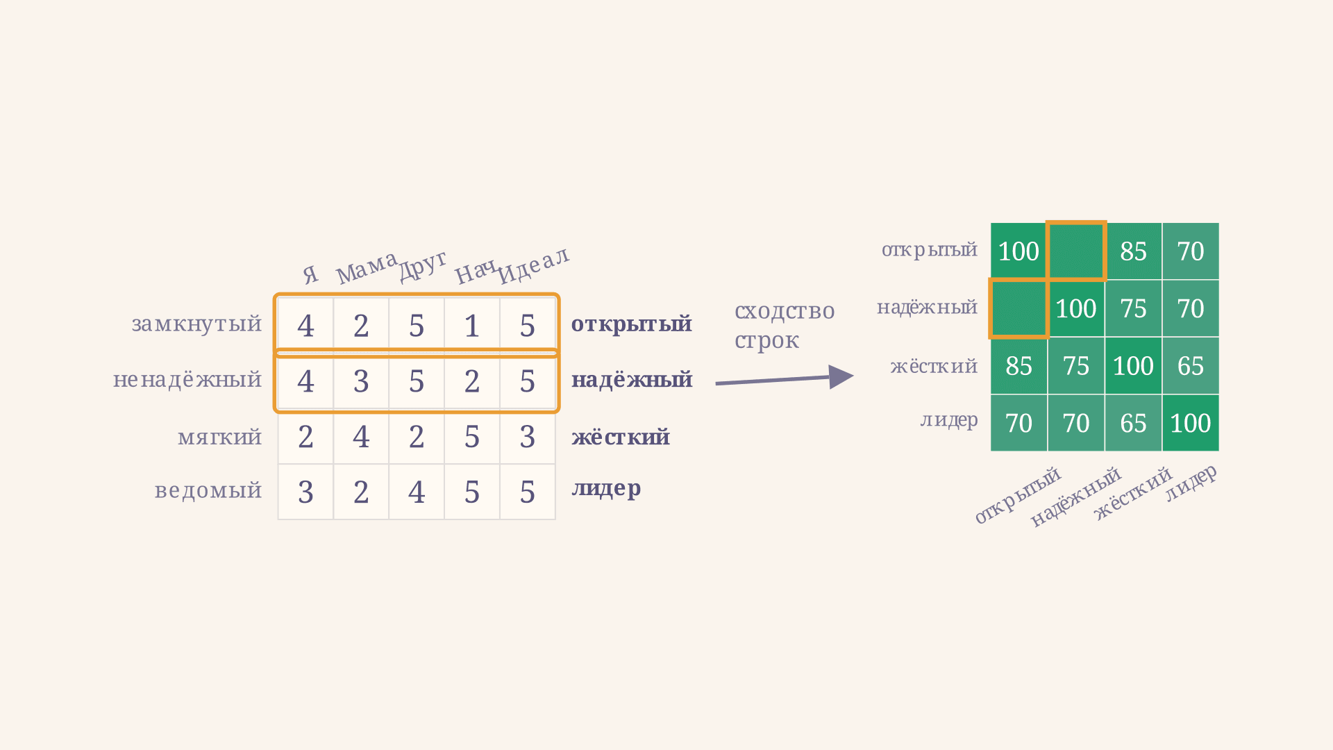 Репертуарные решётки Келли: метод и анализ матрицы