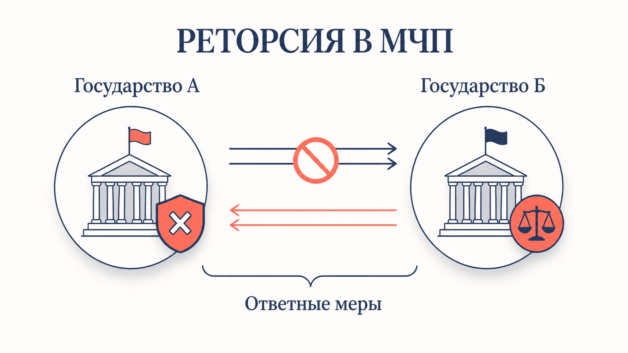 Реторсия в МЧП: ответные ограничения иностранцам