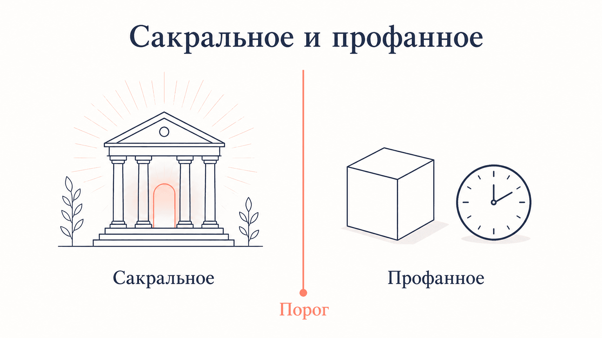 Сакральное и профанное Мирчи Элиаде: суть теории