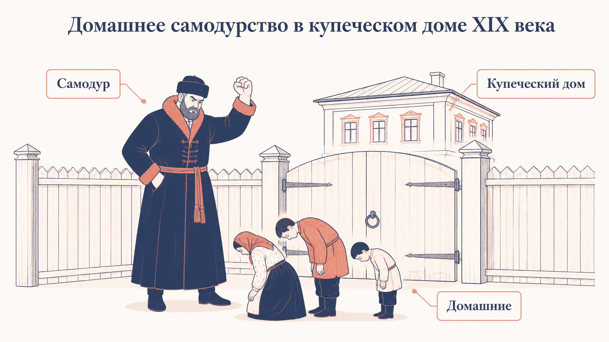 Самодур в пьесах Островского: кто это и зачем он автору