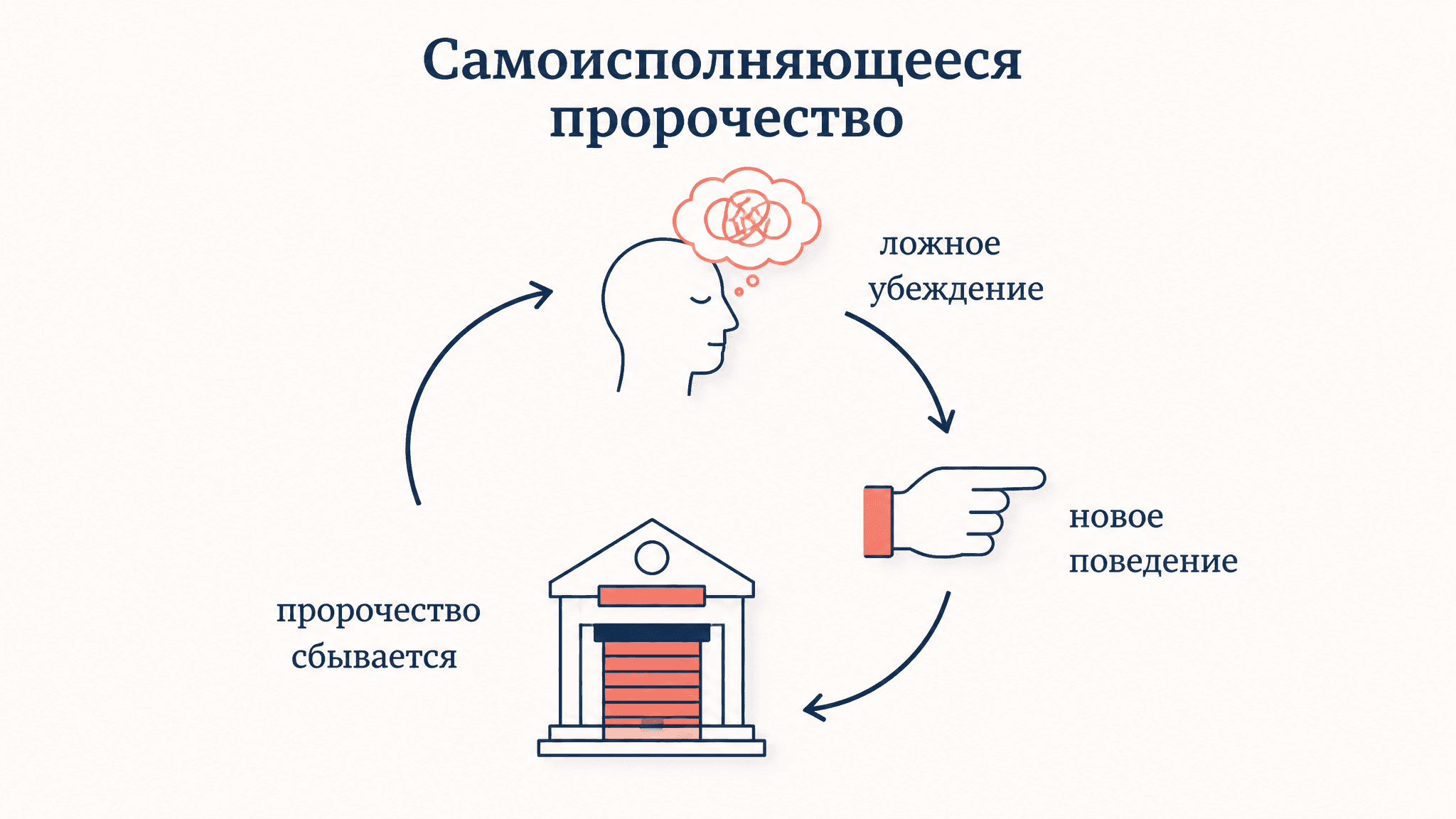 Самоисполняющееся пророчество Мертона: как ложь сбывается