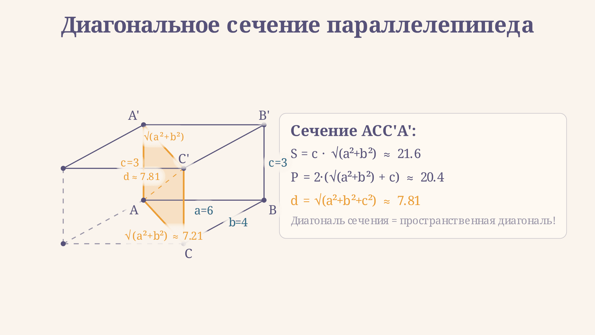 Сечение параллелепипеда плоскостью: построение