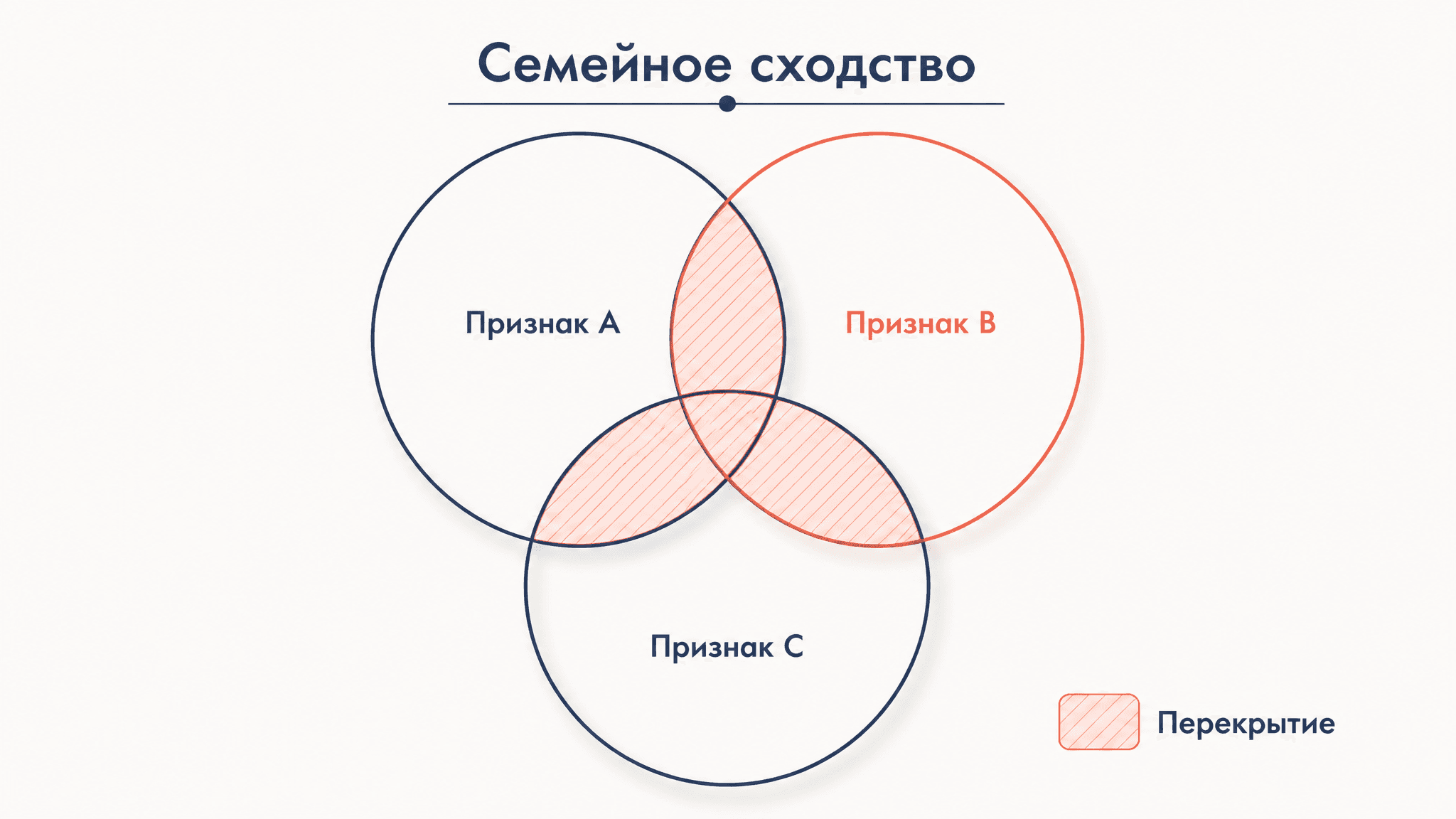 Семейное сходство Витгенштейна: как работает понятие