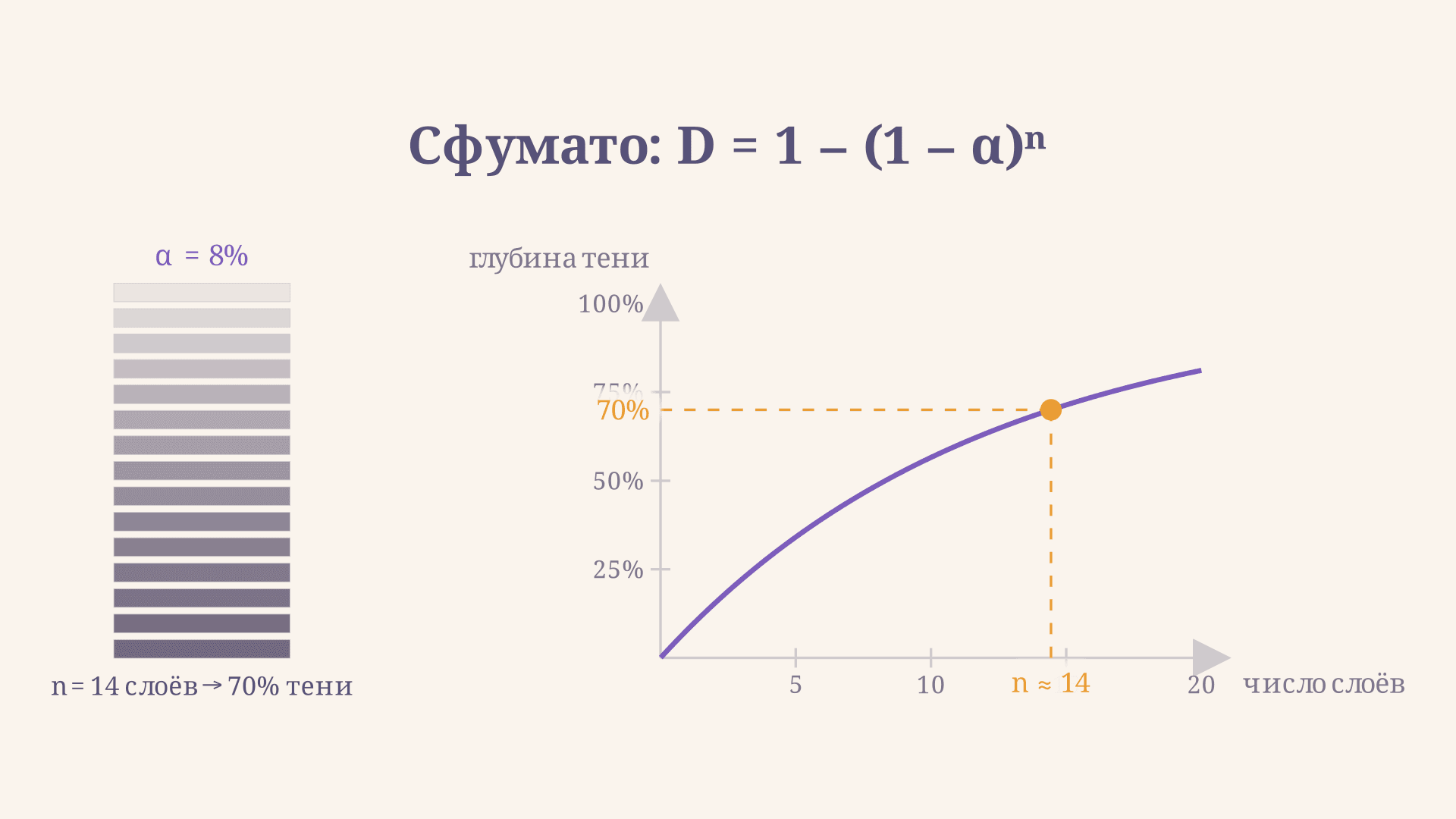 Сфумато Леонардо да Винчи: техника и формула слоёв