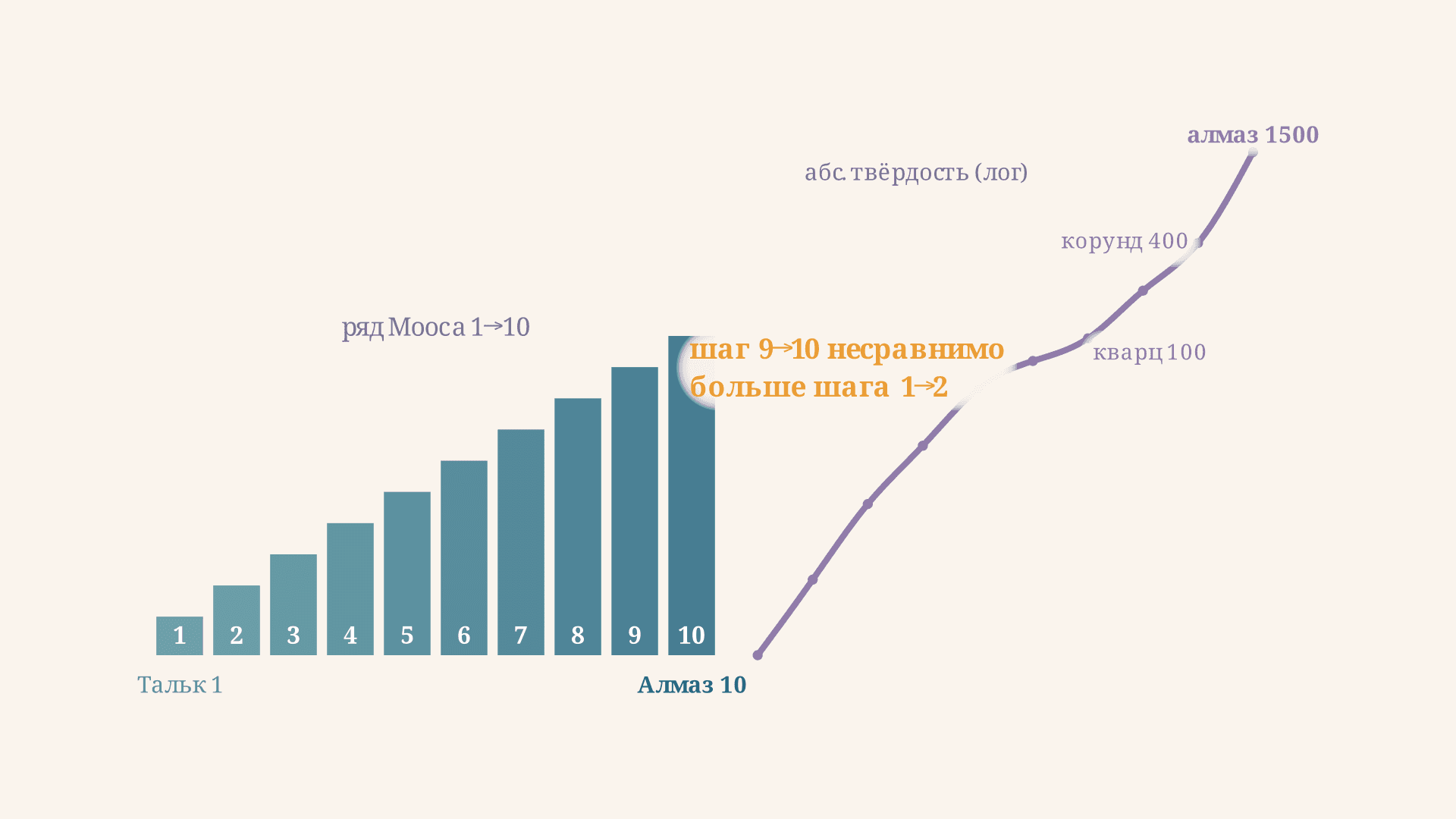 Шкала Мооса: твёрдость минералов и как её определить