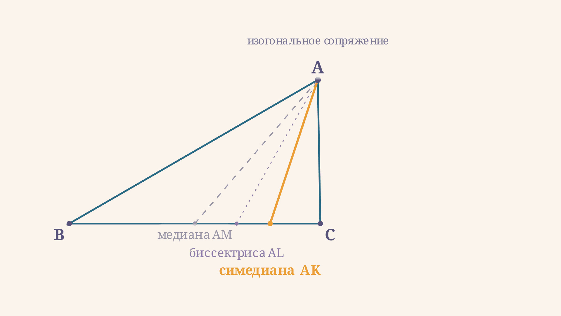 Симедиана треугольника: формула и точка Лемуана