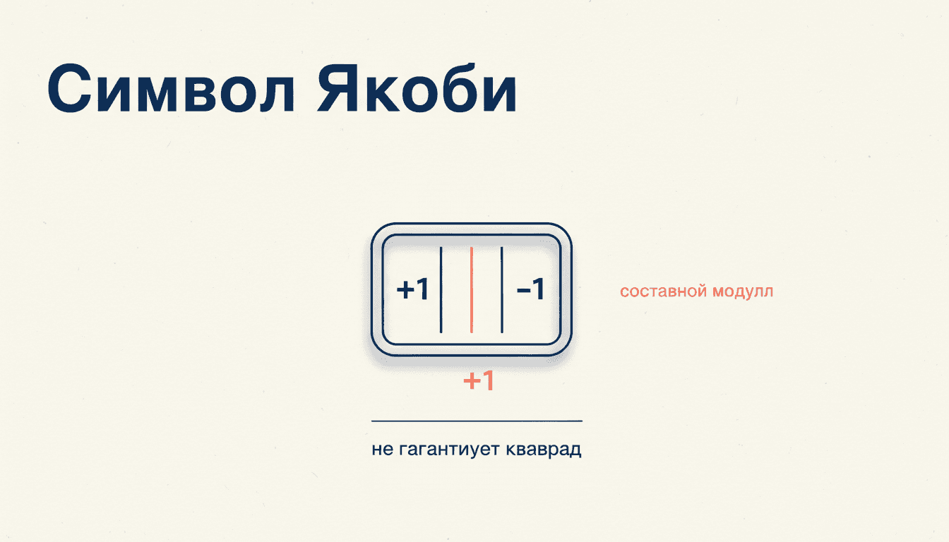 Символ Якоби: обобщение Лежандра и тест простоты