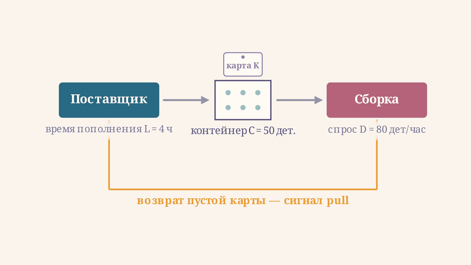 Система канбан в управлении производством: как считать