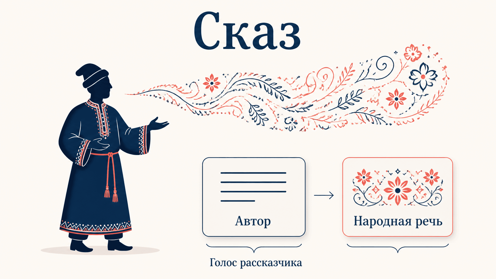 Сказ как форма повествования: чужой голос в литературе
