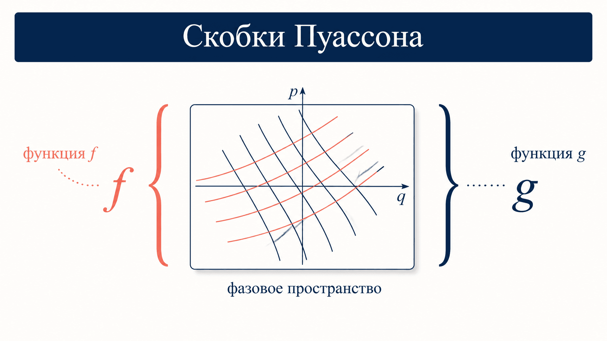 Скобки Пуассона: свойства, формулы и применение в механике