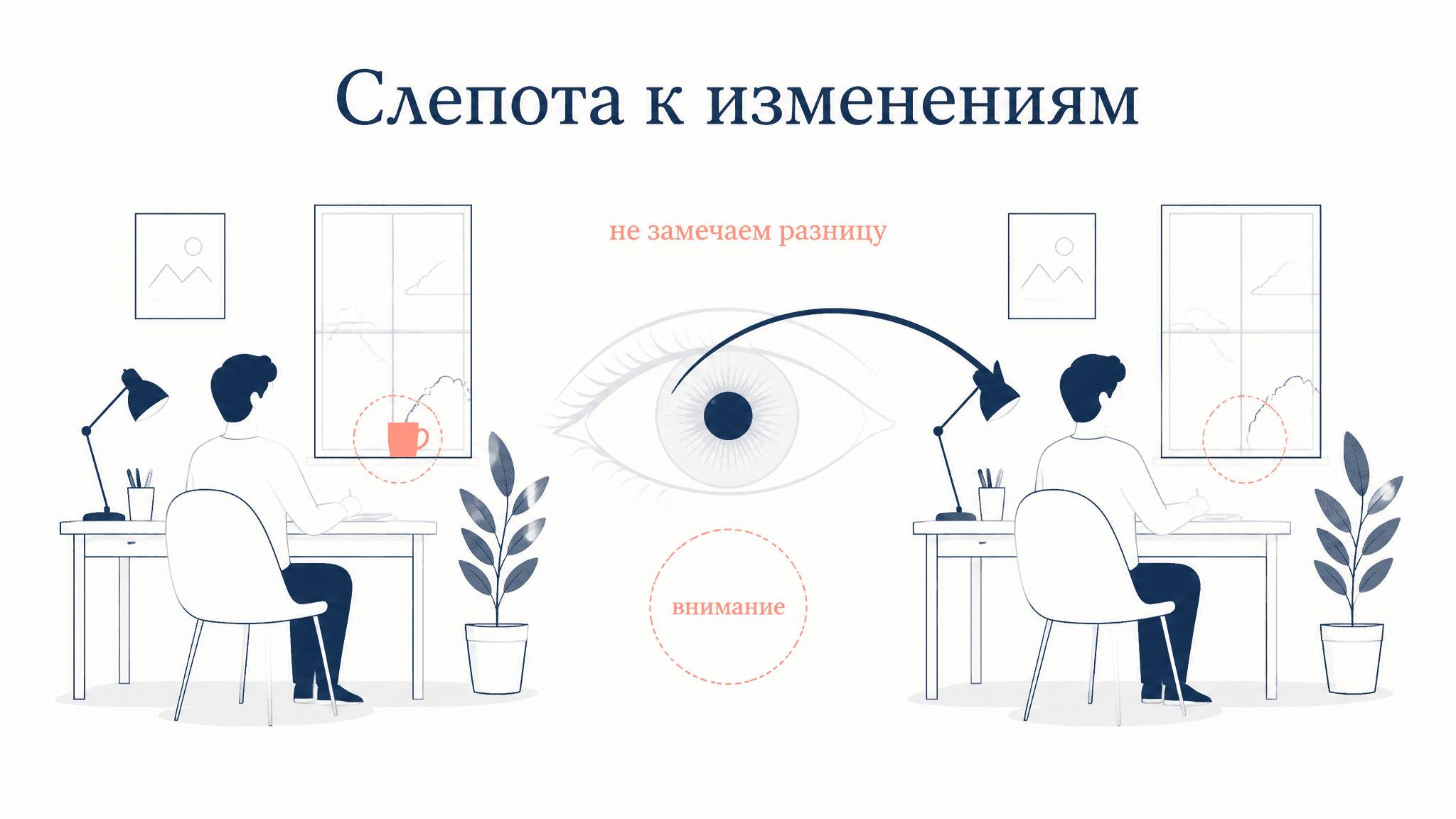 Слепота к изменениям: почему мозг не замечает разницу