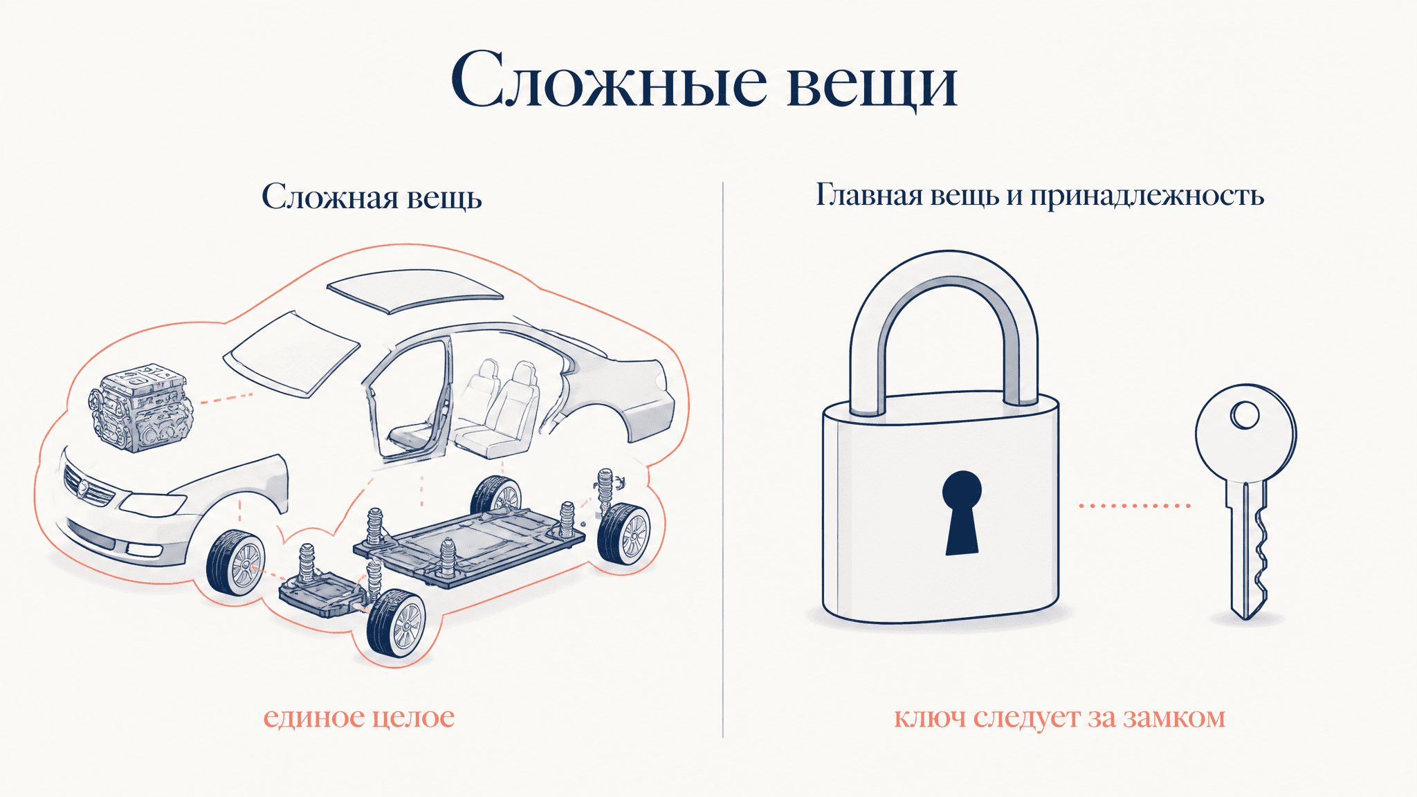 Сложная вещь и принадлежность главной вещи: в чём разница
