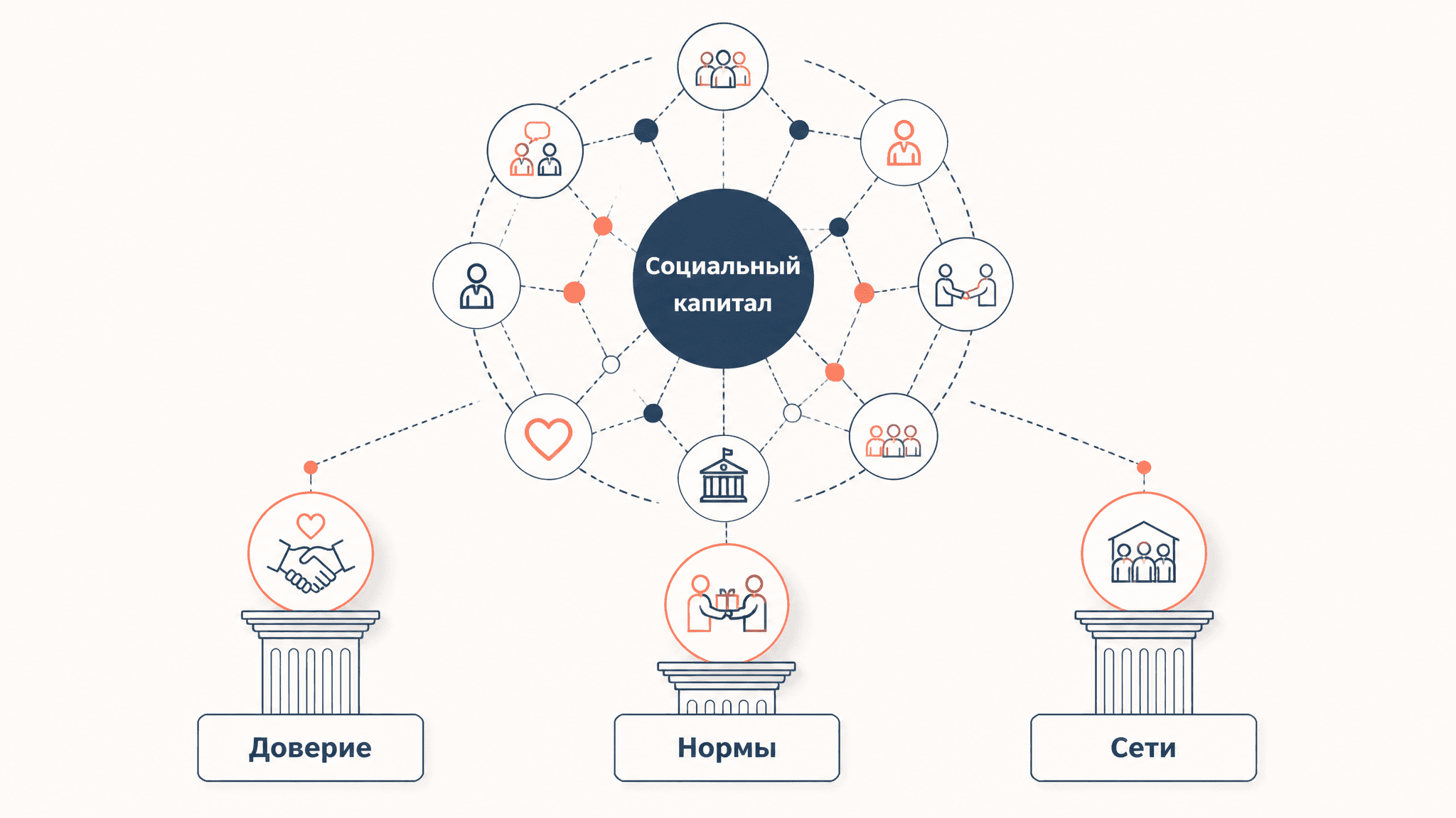Социальный капитал Патнэма: доверие, нормы, сети