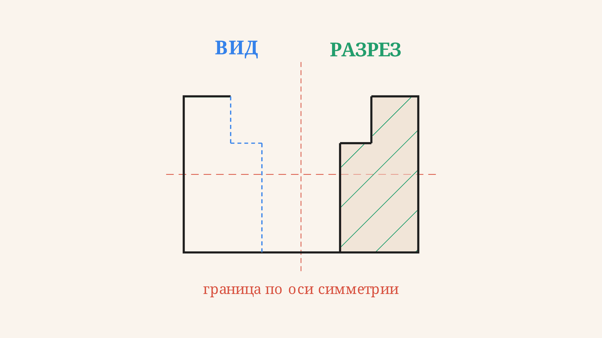 Соединение половины вида с половиной разреза по ГОСТ