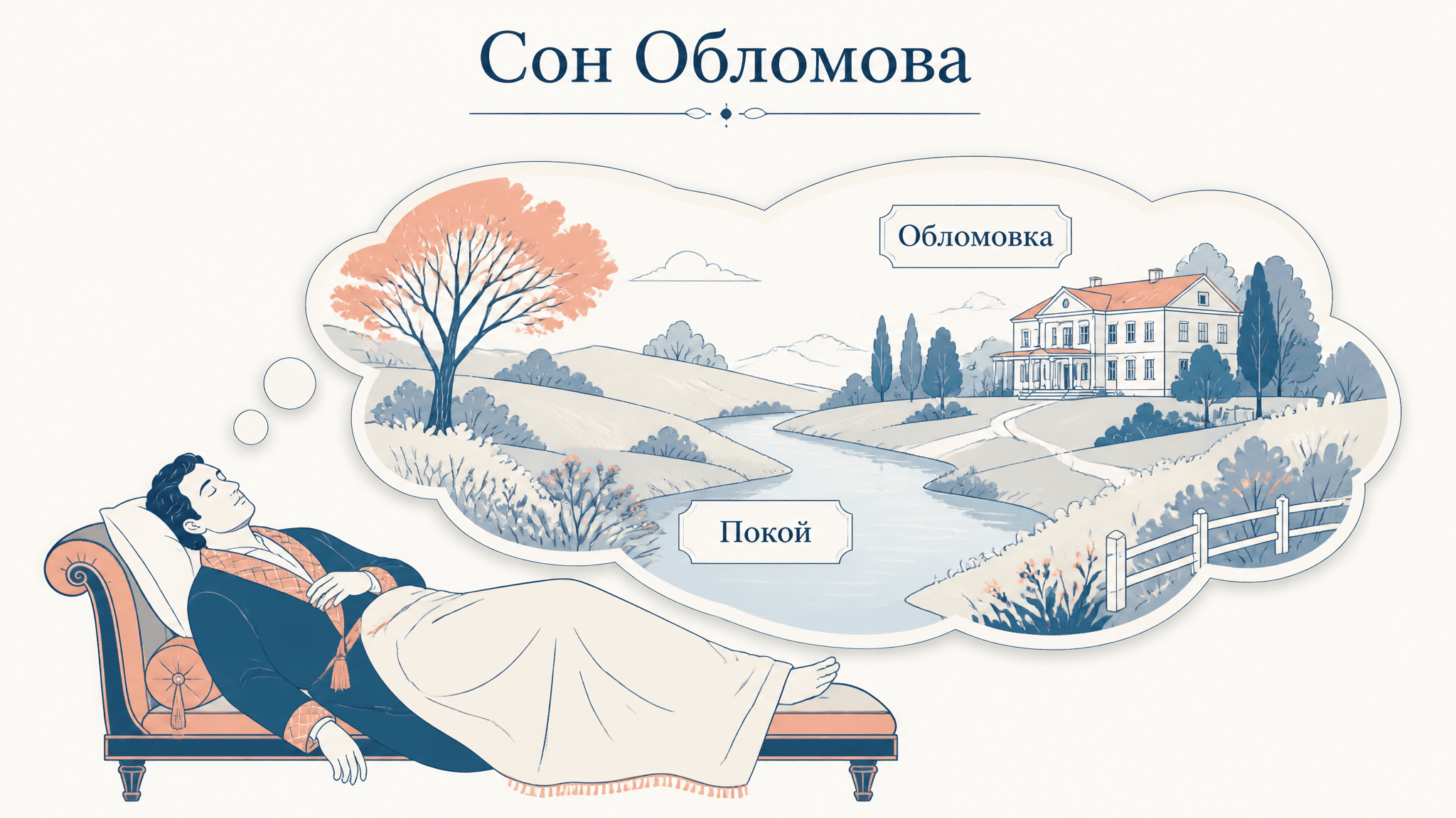 Сон Обломова: смысл и символика в романе Гончарова