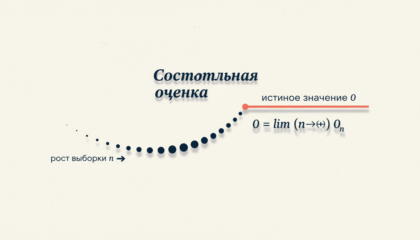Состоятельная оценка параметра: определение и проверка