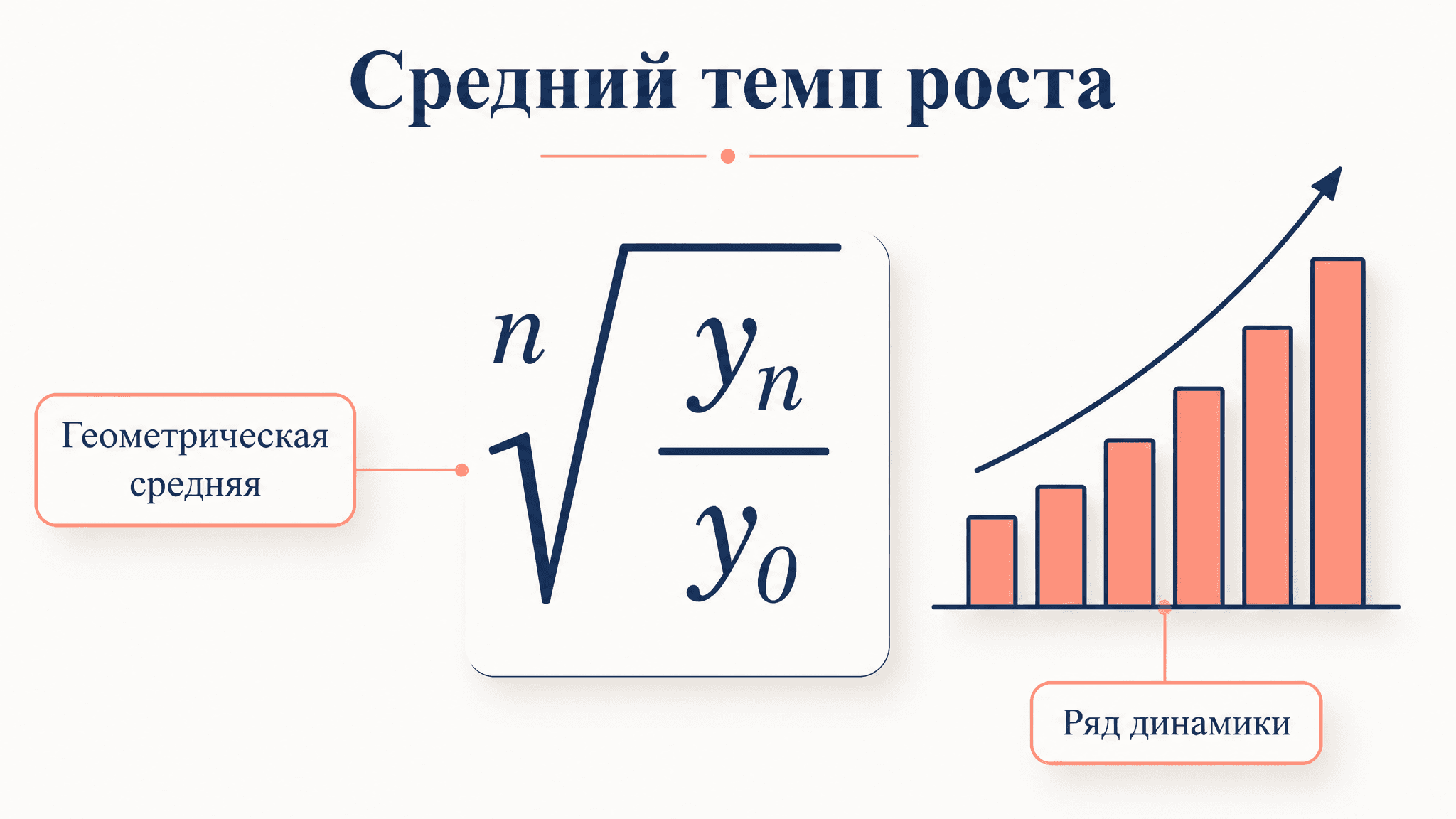 Средний темп роста: средняя геометрическая в динамике