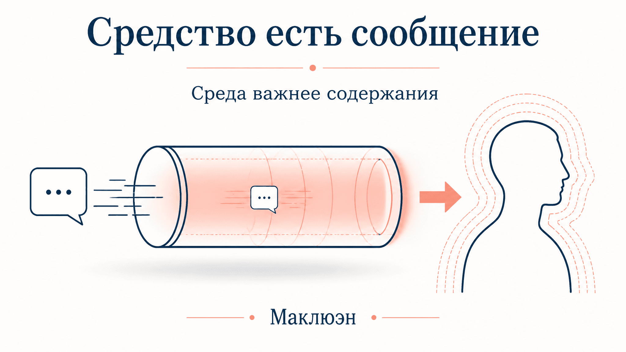 Средство есть сообщение Маклюэна: смысл тезиса