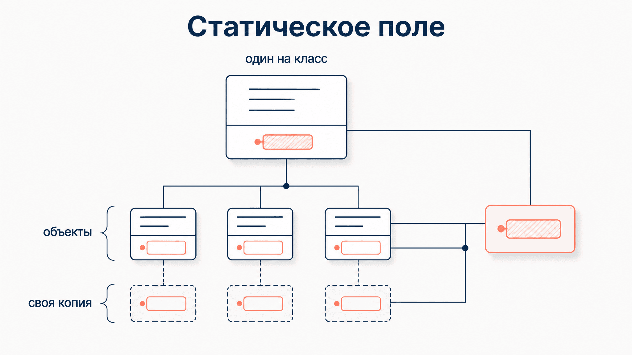 Статические поля и методы класса: общие для всех объектов