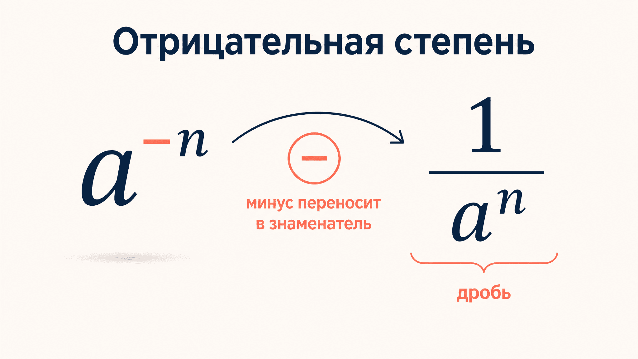 Степень с отрицательным показателем: примеры и правила