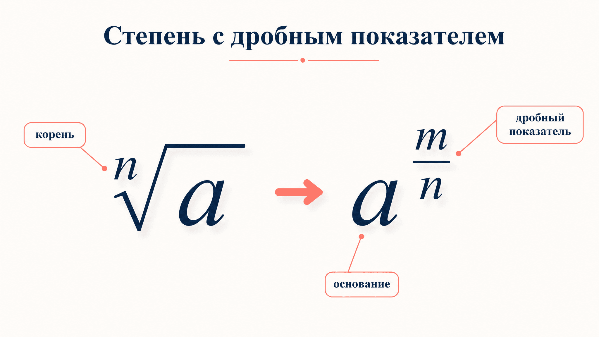 Степени с рациональным показателем: преобразование