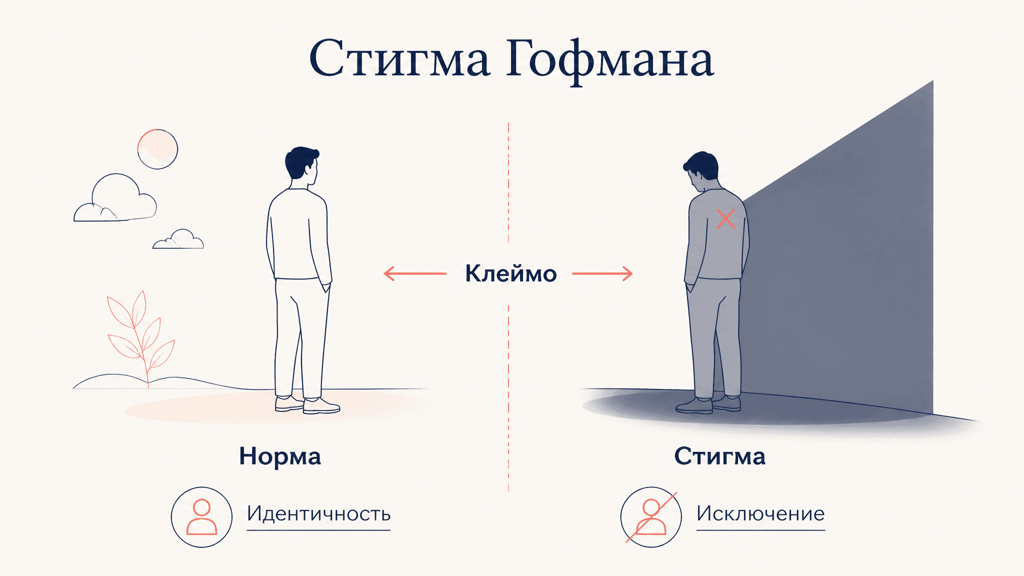 Стигма Гофмана: как общество клеймит отличающихся
