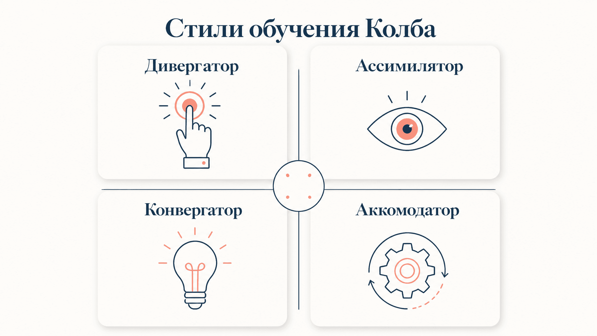 Стили обучения Колба: четыре типа и как их применять