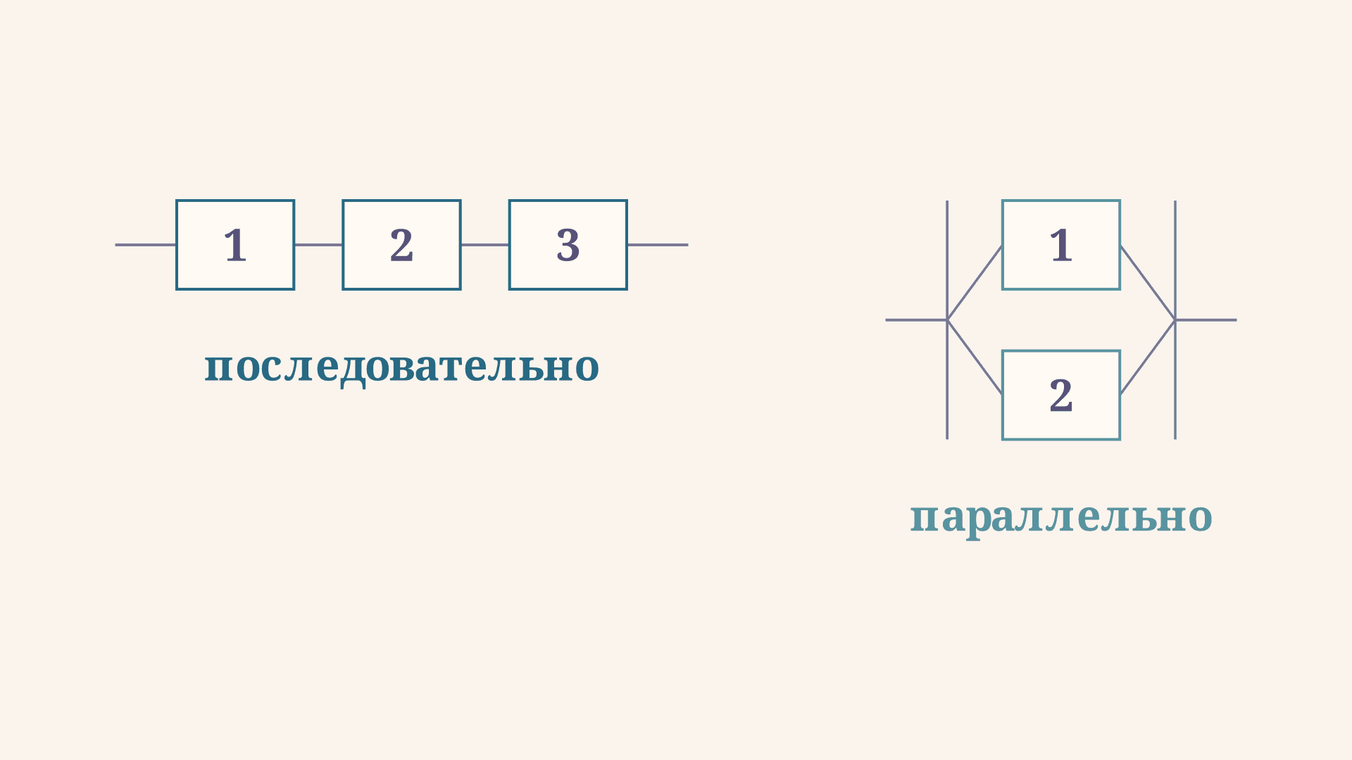 Структурная схема надёжности: расчёт системы