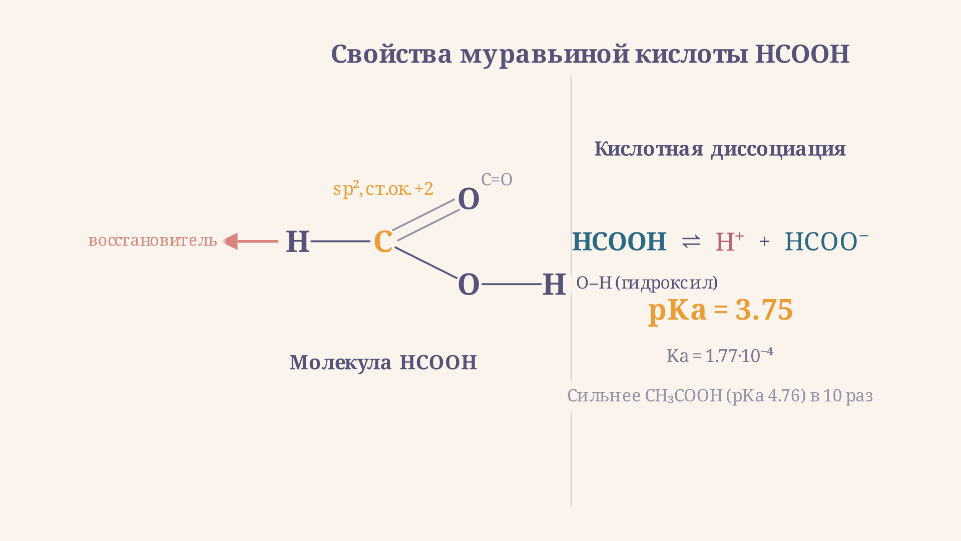 Муравьиная кислота: свойства и особенности HCOOH