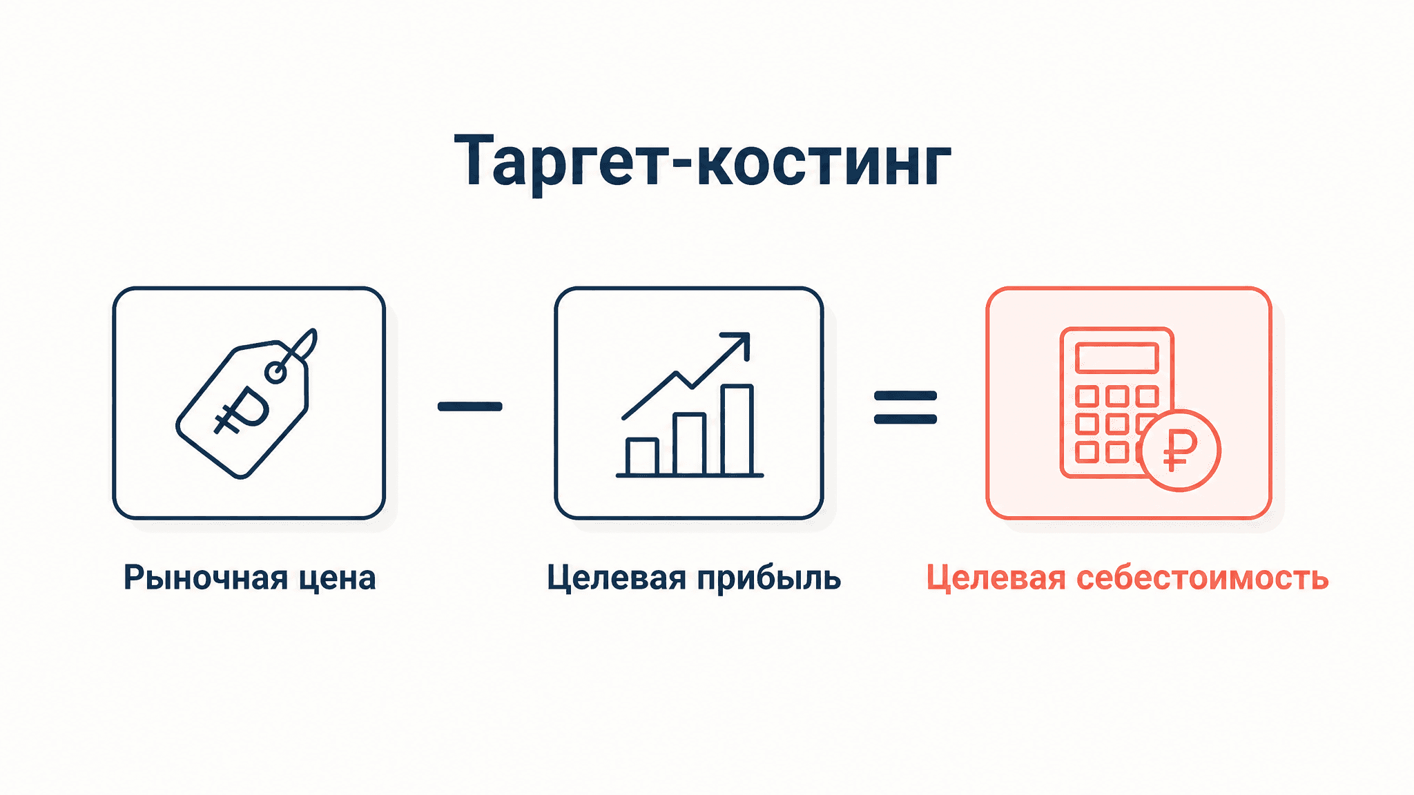 Таргет-костинг: целевая себестоимость от рынка
