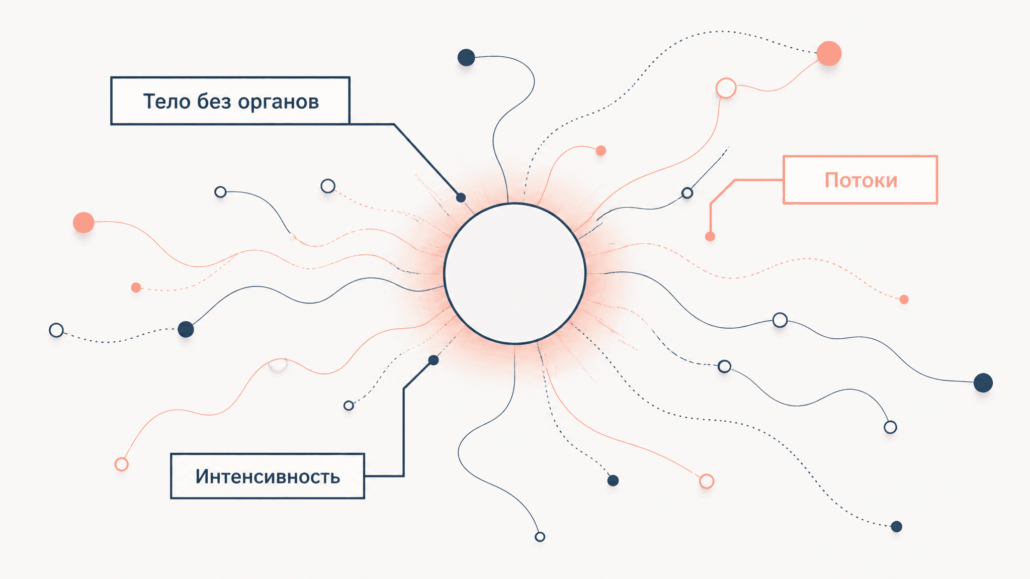 Тело без органов: концепция Делёза и Гваттари