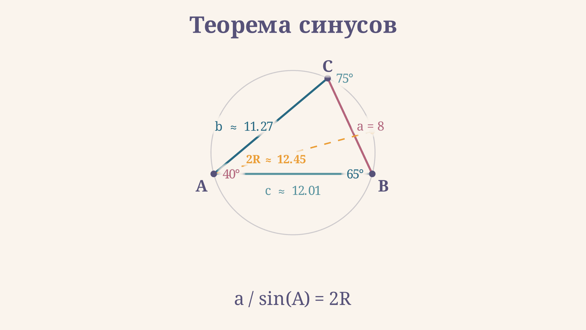 Теорема синусов: нахождение угла и сторон